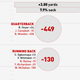 Illustration for article titled Infographics: Where Does Your NFL Team's Offense Come From? (Week 14)